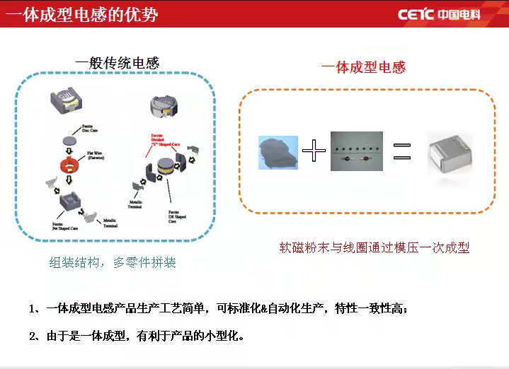 一體成型電感優勢