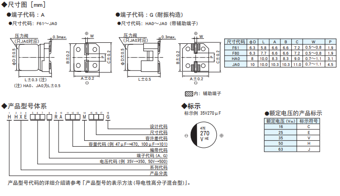 黑金剛電容貼片型導電性高分子混合型鋁電解電容器 HXE系列介紹