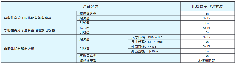 [NCC電容]關于鋁電解電容的環境對應