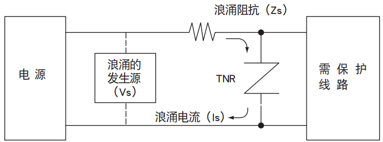 NCC電容