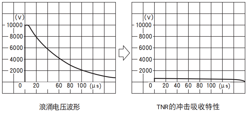 NCC電容