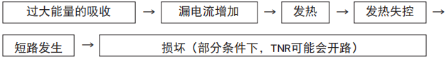 黑金剛陶瓷壓敏電阻TNR的衰減