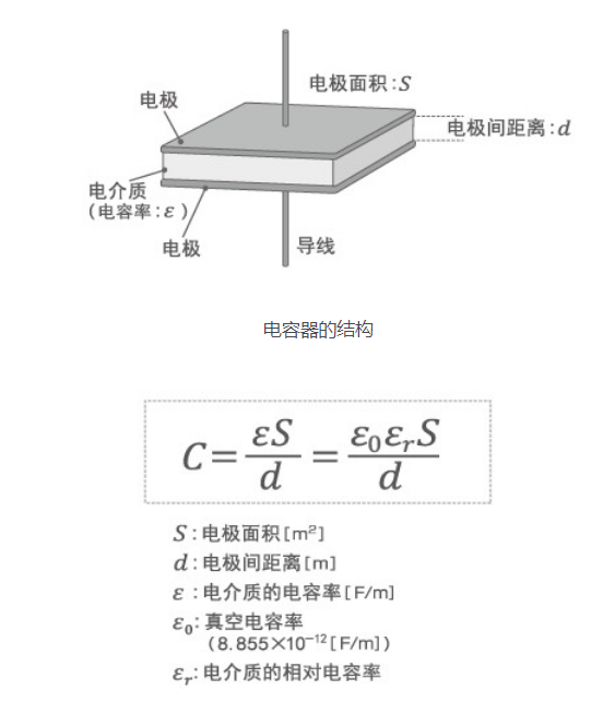 「黑金剛電容」電容器的結(jié)構(gòu)、原理及作用