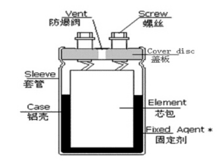 「黑金剛電容」電容器的結(jié)構(gòu)、原理及作用