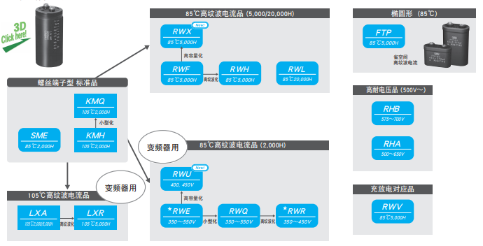 什么是鋁電解電容器[NCC黑金剛電容]