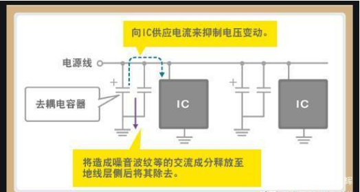 「黑金剛電容」電容是怎么放大電壓的？