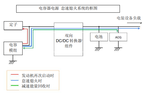 Nippon Chemi-Con:為滿足車載用途，開始?jí)埉a(chǎn)低電阻超級(jí)電容器