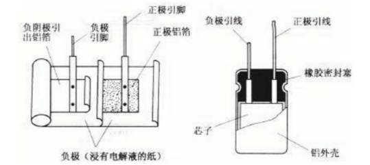 NCC黑金剛電容